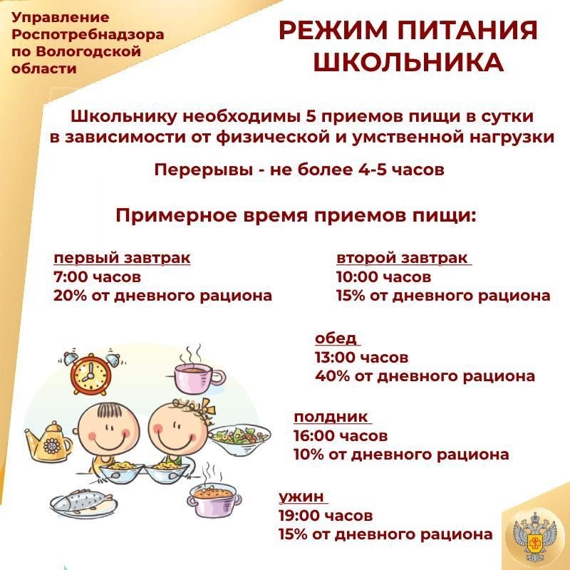 Памятка для родителей «Режим питания школьника».